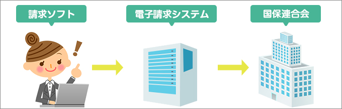 介護請求の流れの説明